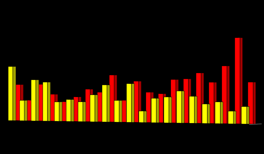Prevalence omfalokély, Česká republika 1993 -, prenatálně a postnatálně