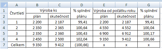 Poměrný ukazatel