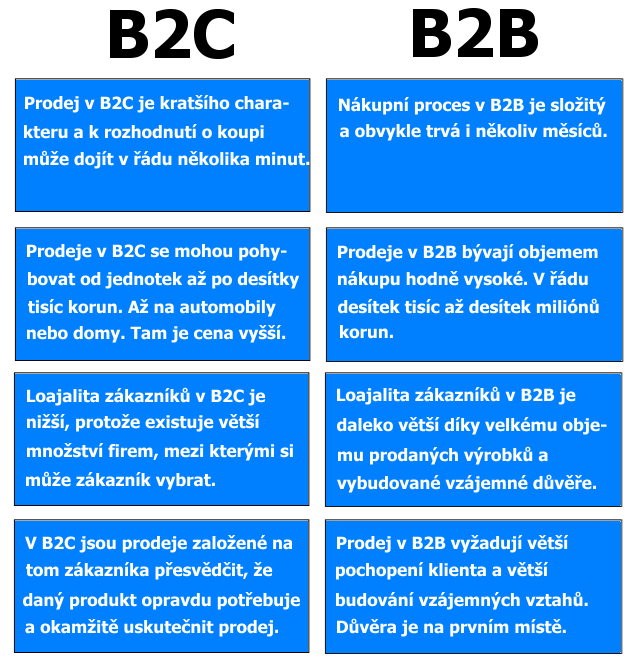 Obr. 1.2 Grafické srovnání B2C vs. B2B 1.3 SWOT analýza Firmy by měly pravidelně ověřovat, zda jejich marketingové aktivity a cíle jsou průběžné plněny a mají kladný efekt.