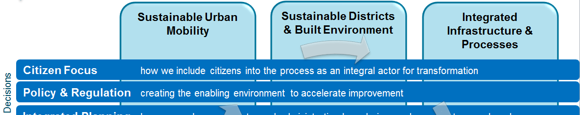 eu-smartcities.