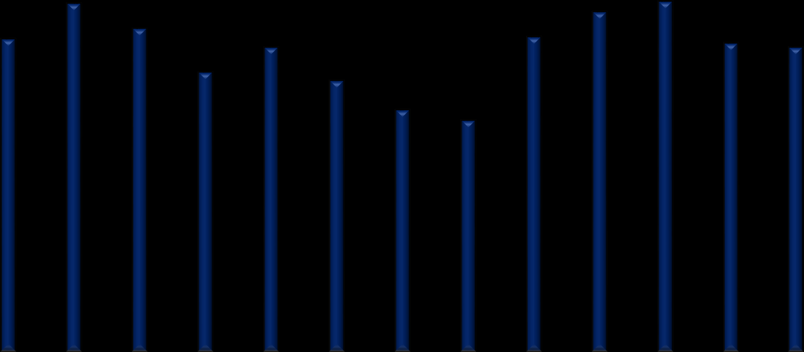 Cena v Kč/kg 9 Průběh ročníku 2014 Průměrná cena hroznů 15,70 Kč/kg; bílé 16,20 Kč/kg; modré 14,60 Kč/kg Průměrná cena