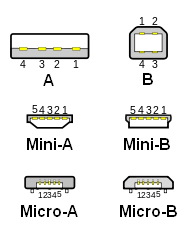 MicroUSB je port, který je velice rozšířen, a najdeme ho téměř u všech mobilních zařízení.