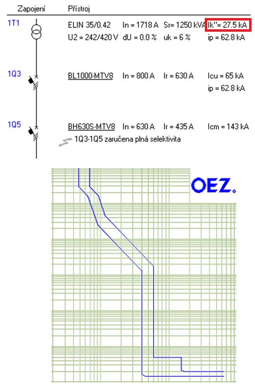 obr. 51a obr. 51b V některých případech se selektivita nepožaduje nebo je dokonce nežádoucí.