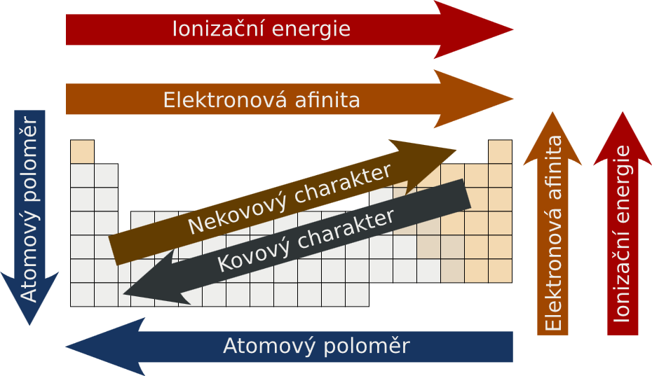 Vlastnosti