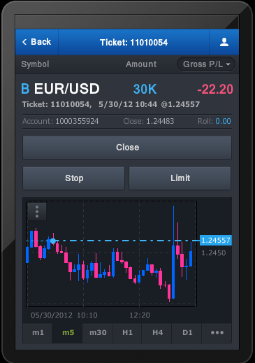 Příklad: Obchodník otevřel nákupní pozici v EUR/USD na 1,2754 a aktuální tržní cena je 1,2750.