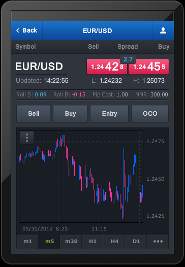 Vstupní pokyny OCO OCO je zkratka pro One Cancels The Other (jeden pokyn ruší druhý). Znamená to, že v případě provedení jedné části pokynu se druhá část automaticky zruší.