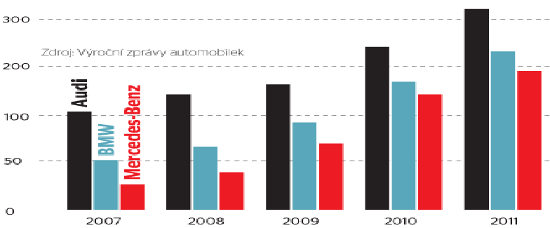 26 7 SWOT ANALÝZA Dále například na Ukrajině se nejprodávanějším vozem stal právě čínský vůz Geely CK, jehož prodejům se v Číně zdaleka tolik nedaří.