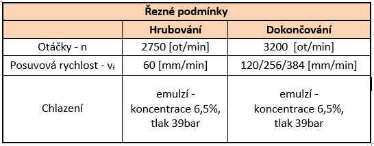 Prototypové utvařeče Pre-experiment č.2 Obrázek 5: Vyrobené utvařeče třísek Před testováním jednotlivých variant upravených VBD proběhl hrubovací proces obrábění.