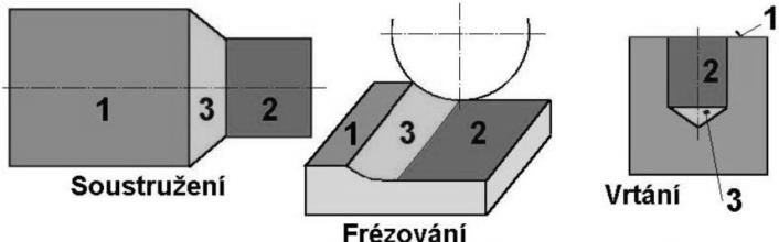 UTB ve Zlíně, Fakulta technologická 14 Obr.