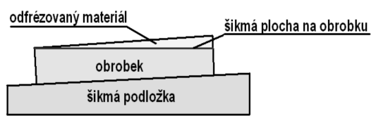 UTB ve Zlíně, Fakulta technologická 27 čelní válcové. Pro správnou velikost frézy volíme průměr takový, aby byl nezbytně velký pro odfrézování celé šířky plochy. Obr.