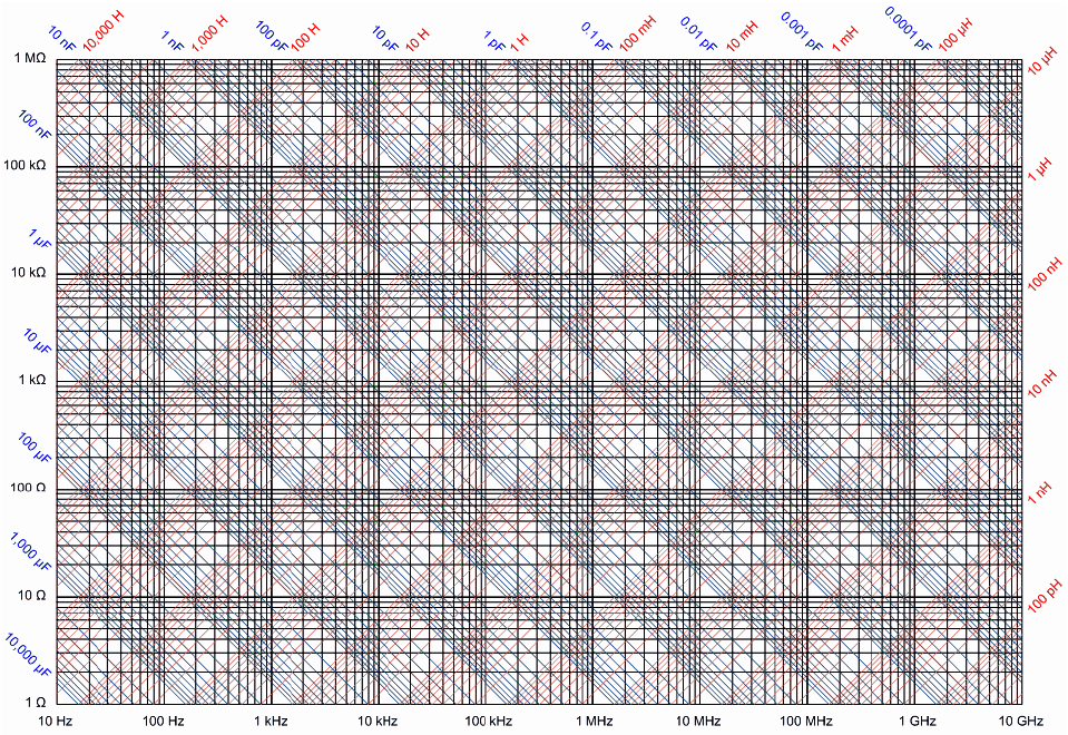 KP 4.1.2/15/15 Dvousvorkový kapesní měřič RLC Strana: 19/32 16 Přílohy Přílohy nejsou přímou součástí kalibračního postupu.