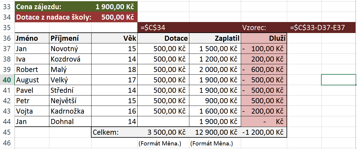 13.3.2 Absolutní odkaz Pokud se chceme na nějakou buňku odkazovat stále (na tuto jednu konkrétní buňku), ať výrazy, v kterých je odkaz na tuto buňku, plníte nebo kopírujete kamkoliv, musíme na tuto