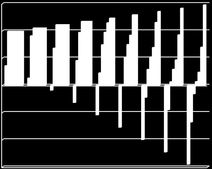 Zisk (ztráta) 6000000 4000000 2000000 0-2000000 -4000000 3900 4000 4100 4200 4300 4400 4500 4600 4700 p o p t á v a n é m n o ž s t v í 3680 3950 4130 4210 4270 4430 4700-6000000 zpracované množství