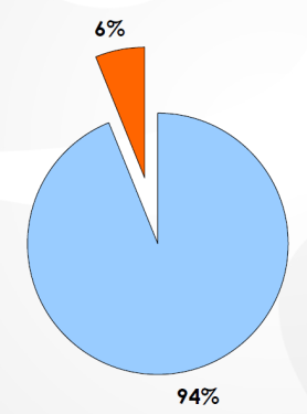 Lékopis ČESKÝ LÉKOPIS 2009 (ČL 2009) kompletní nové vydání lékopisu základní farmaceutické dílo normativního charakteru s celostátní závazností od 1. 6.