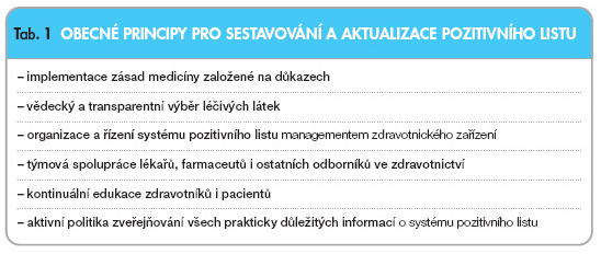 Pozitivní listy zdravotnických zařízení Seznamy LP, která smějí být předepisovány v rámci zdravotnického zařízení součástí úsilí o racionální farmakoterapii klinické i ekonomické aspekty pozitivních