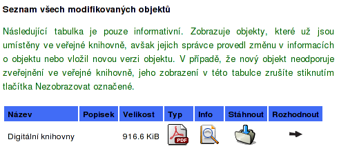 4.5 Veřejná knihovna e-objektů 36 Zveřejnění objektů Každý uživatel může podat návrh na zveřejnění objektu.