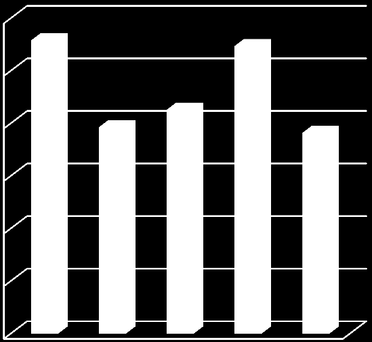 Vodní energie hraje ve výrobě energie z OZE prim na celém světě. Zhruba 85 % energie z OZE je vyrobeno díky vodní energii a 16 % energie světa je vyprodukováno z hydroenergie.