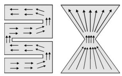 1.2.3 Kapacitní zátěž a) b) Obr. 1.5: Meandrování zářiče antény (převzato z [1]).
