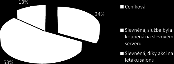 42 Praktická část práce Otázka č. 5: Cena, kterou jsem za službu zaplatil(a) byla: Obr.