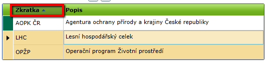 3.2.3 Práce s přílohami a soubory 3.2.3.1 Načtení souboru Po kliknutí na tlačítko (1) je zobrazeno