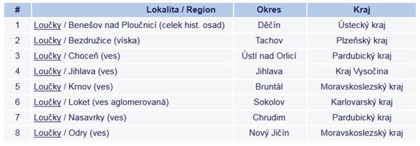Úprava souboru geografických autorit Pro účely snadného vyhledávání a celkové uživatelsky