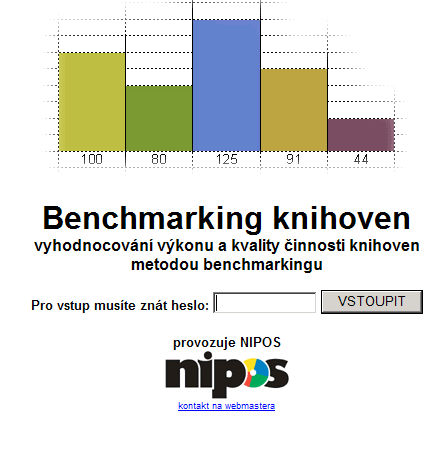 Databáze Benchmarking knihoven