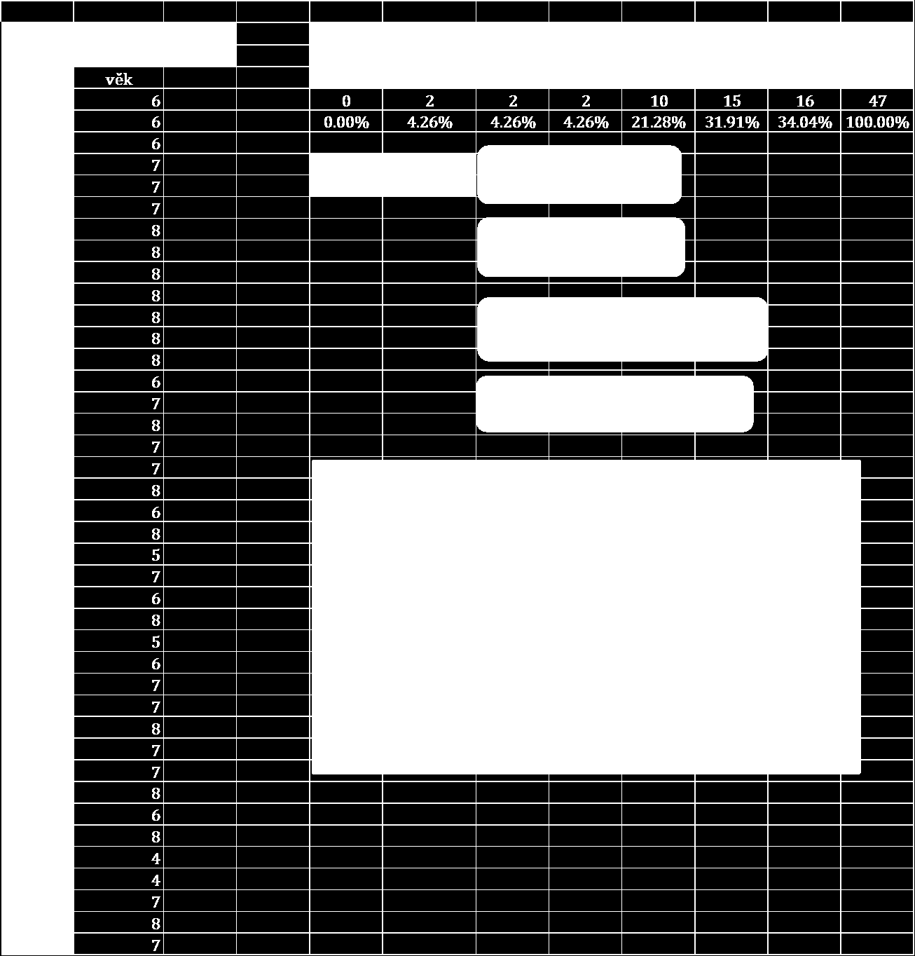 Obr. 2: konečná podoba výstupu List je uzamčen: heslo = fish.