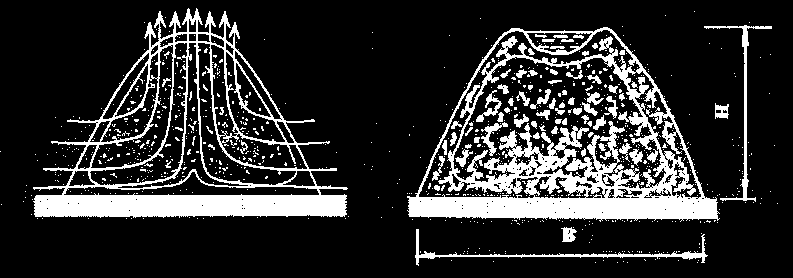 Trojúhelníkový profil pásové hromady kompostovací zakládky strana 31 šířka pásové