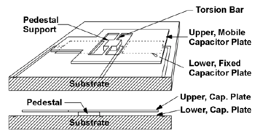 Mechatronika - ne které typické aplikace 1 Mikro a nano elektromechanické systémy (MEMS/NEMS Micro/Nano-Electro-Mechanical Systems)