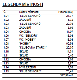 Každá z těchto částí má své vlastní oddělené prostory, včetně sociálních zařízení.
