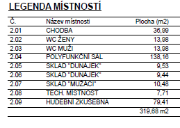 z nádvoří objektu, schodiště by bylo zcela uzavřené a oddělené od přízemních prostor. Hlavní část by vyplnil sál, který by sloužil jako zkušebna, pro jednotlivé spolky.