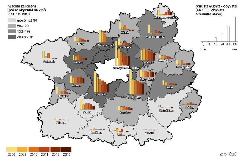 správních obvodech ORP Středočeského kraje v letech 2008 až 2013 Pohyb obyvatel ve správních