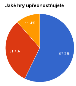 Bratříčku, zavírej vrátka Karel Kryl Bratříčku,nevzlykej, to nejsou bubáci, vždyť už jsi velikej, to jsou jen vojáci, přijeli v hranatých železných maringotkách.
