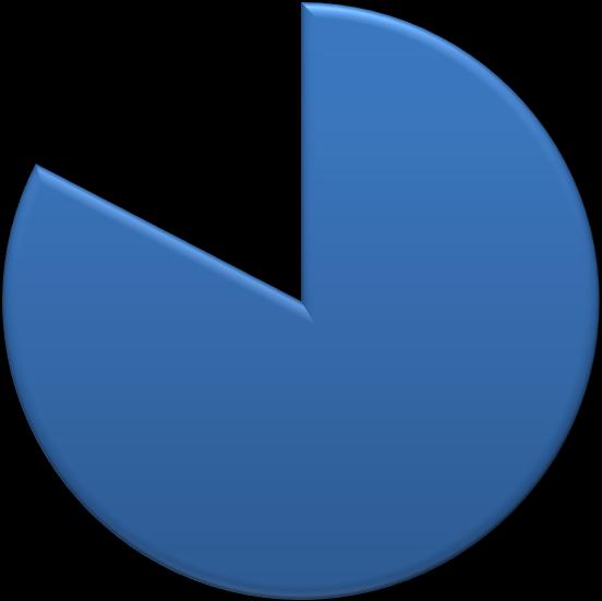 Na pátém místě se umístil realitní server Reality.cz se ziskem 11%. Se značným odstupem se umístily servery RealCity.cz (4%) a Ceskereality.cz (3%). Jednoprocentní zisk obdržely servery RealHit.