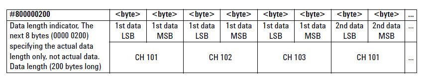 ROUT:CHAN: xxx, (@ccc) nastaví připojení analogového kanálu ccc jako diferenciální xxx=diff, se společnou zemí s akviziční jednotkou xxx=sing nebo na plovoucí zem xxx=nrs, ROUT:SCAN (@ccc) nastaví