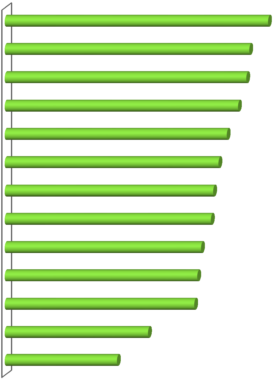 Index netolerance 1-4 G. Krádeže osobních věcí I. Zaměstnávání pracovníků načerno J. Manipulace s účty L. Šizení zákazníků D. Sexuální obtěžování A. Šikanování podřízených H.
