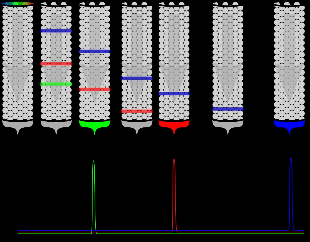 3 Separace látek pomocí gelové chromatografie výsledné rozlišení a tedy kvalitu separace látek.