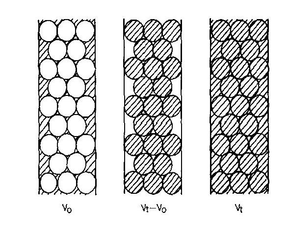 3 Separace látek pomocí gelové chromatografie 3.2.