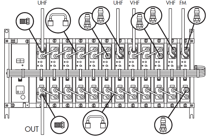 6. ZAPOJENÍ ZESILOVAČU 1. Zesilovače se řadí v pořadí z leva (od zdroje) v tomto pořadí: od nejnižšího UHF kanálu k nejvyššímu, VHF kanály od nejvyššího k nejnižšímu a nakonec FM zesilovač (*1) 2.