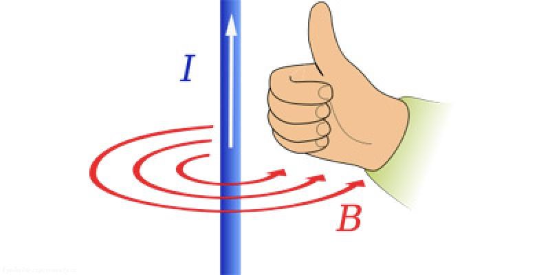 Oerstedův experiment - k o l m ý se železnými pilinami Tento experiment demonstruje indukční čáry magnetického pole přímého vodiče pomocí magnetek.