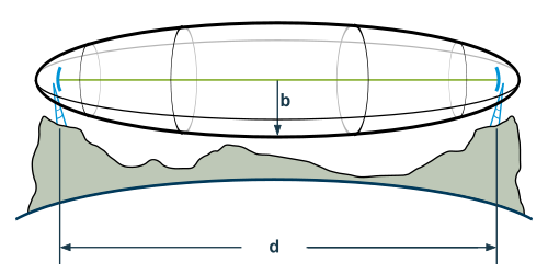 2 P o d n i k o v á síť s p o l e č n o s t i S t r á n k a 31 Útlum bleskojistky OvisLink WLP-90MBF - 0,3 db Zisk přijímací antény Pacific PW15 + 11 db Celkem - 68,6 dbm Citlivost OvisLink WL-5460AP