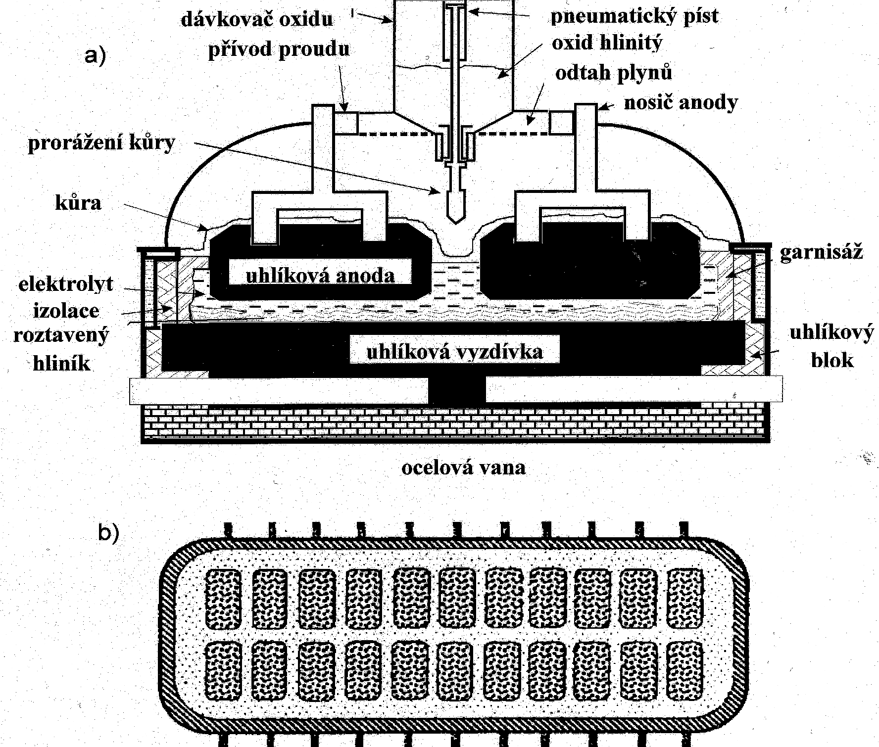 Schéma a detail (Slovalco, a.s.