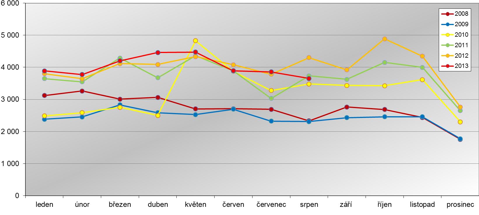 (od 5/2010 pouze