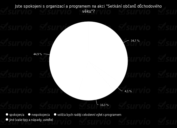 Otázka číslo 18 Jste spokojeni s organizací a programem na akci Setkání občanů důchodového věku?