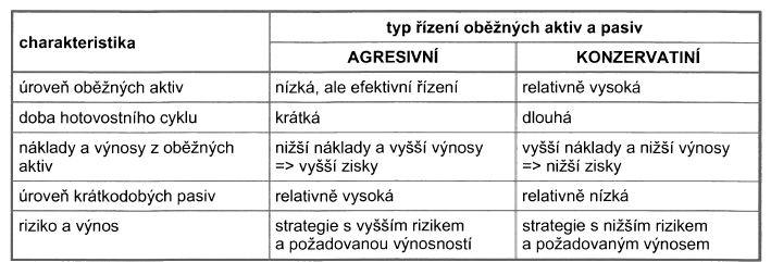 ZDROJE A FORMY KRÁTKODOBÉHO FINANCOVÁNÍ Financování pracovního kapitálu. 3.