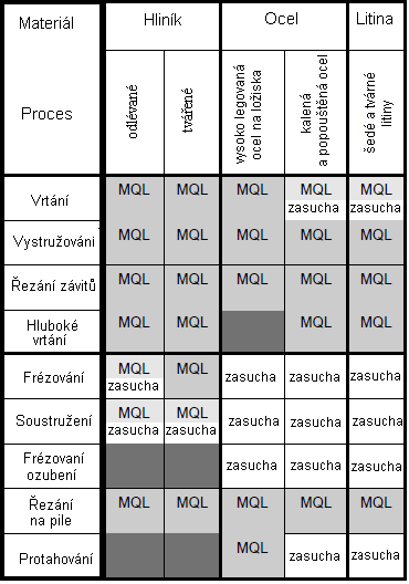 0 Schémata principu řezné mlhy 13