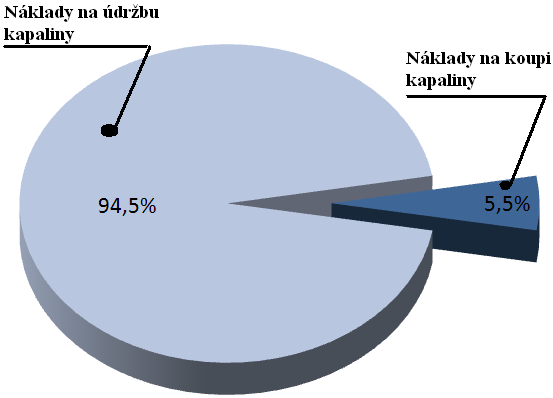 FSI VUT DIPLOMOVÁ PRÁCE List 43 Náklady na sledování kapalin Tyto náklady jsou vztažené na laboratorní analysu kapaliny, pravidelnou kontrolu v provozu (vizuální a čichovou).