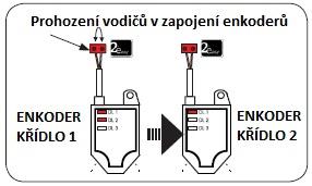 Zapojení enkoderů k pohonu S450H Křídlo 1 otevírá jako první a zavírá jako druhé. Nezáleţí-li na tom, které křídlo je první, nastavte zpoţdění 0.