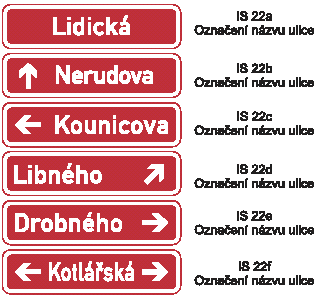 Příloha č. 2 příklad uliční směrovky Dle vyhlášky ministerstva dopravy a spojů č.