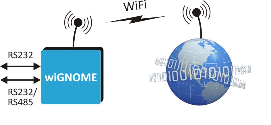 linek na bezdrátovou síť WiFi